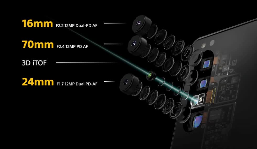 10 điện thoại có camera không khác gì máy ảnh chuyên nghiệp