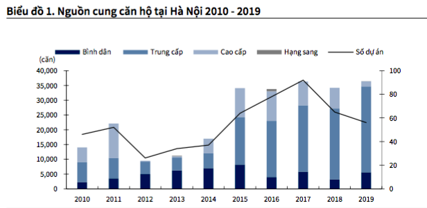 Bất động sản Hà Nội và TP.HCM thay đổi như thế nào trong 10 năm qua?