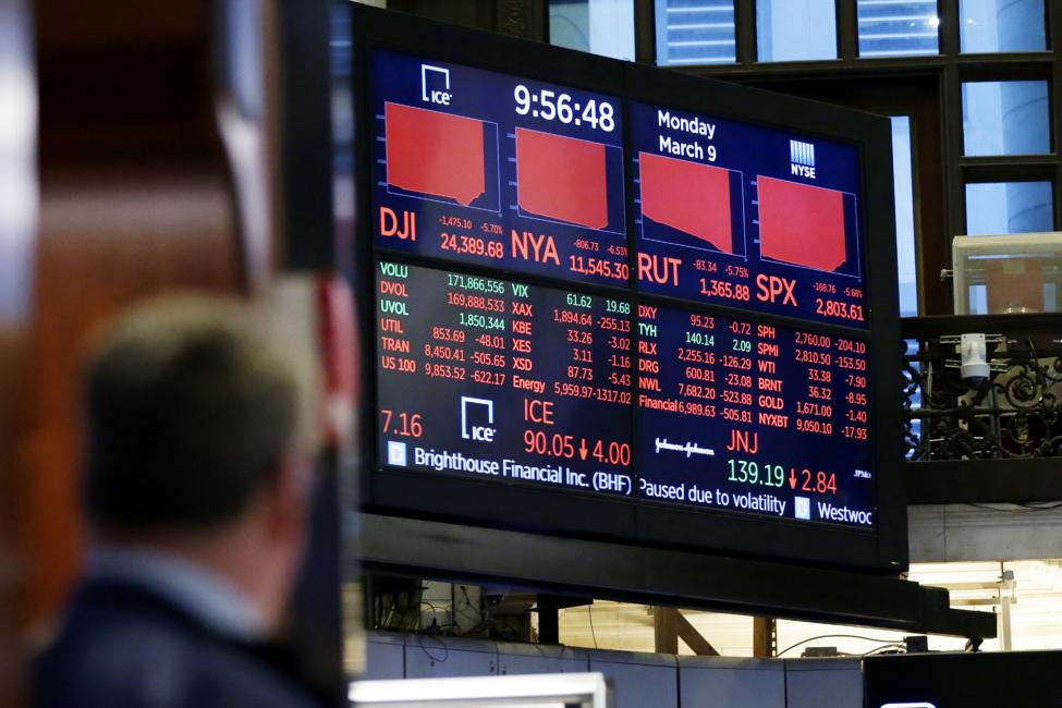 Chỉ số Dow Jones để mất 2.013,76 điểm trong phiên 9/3.