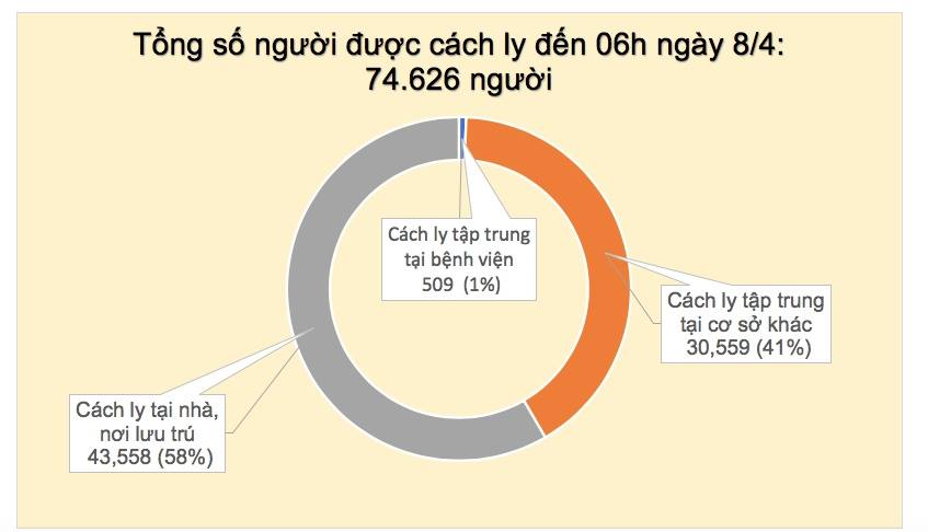 Thêm 2 ca mắc COVID-19 mới đều lây trong cộng đồng, Việt Nam có 251 ca