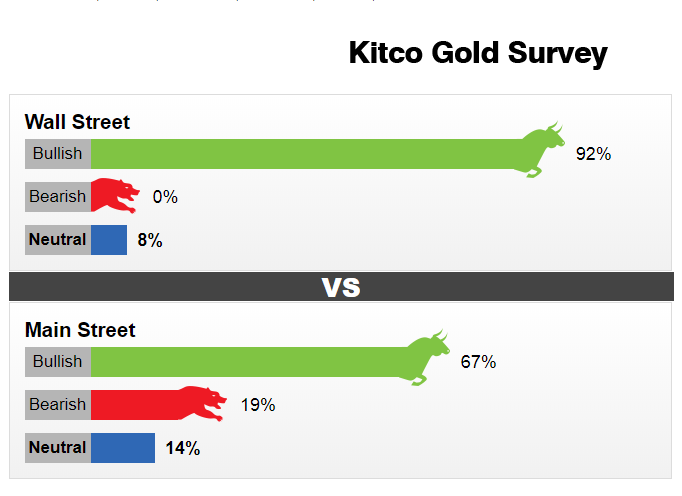 Dự báo giá vàng tuần tới (6-11/4) trên Kitco News.