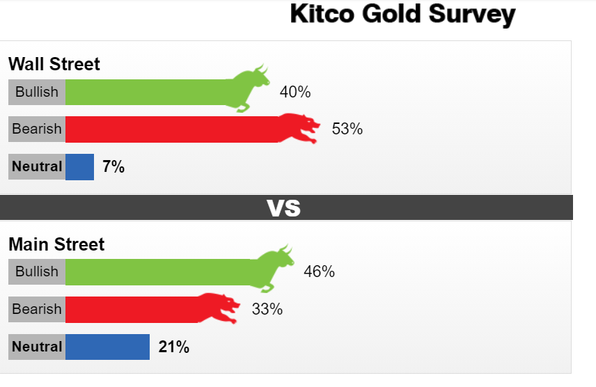   Dự báo giá vàng tuần tới trên KitcoNews (30/11-5/12).  