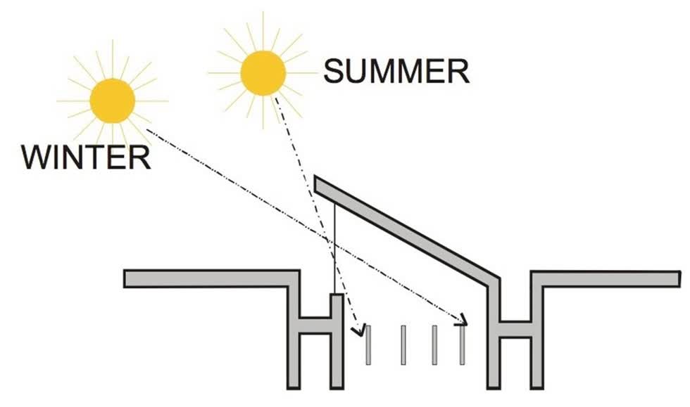 Vách hướng sáng đặt ở giếng trời giúp ánh sáng được điều hoà xuống khu vực trong nhà tốt hơn.