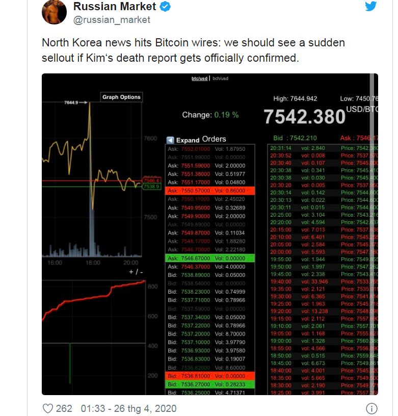 Dòng tweet của “Russian Market”.