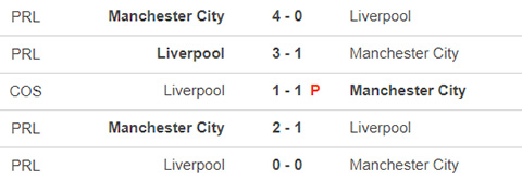 Man City vs Liverpool, 23h30 tối 8/11: Nhận định, soi kèo, dự đoán