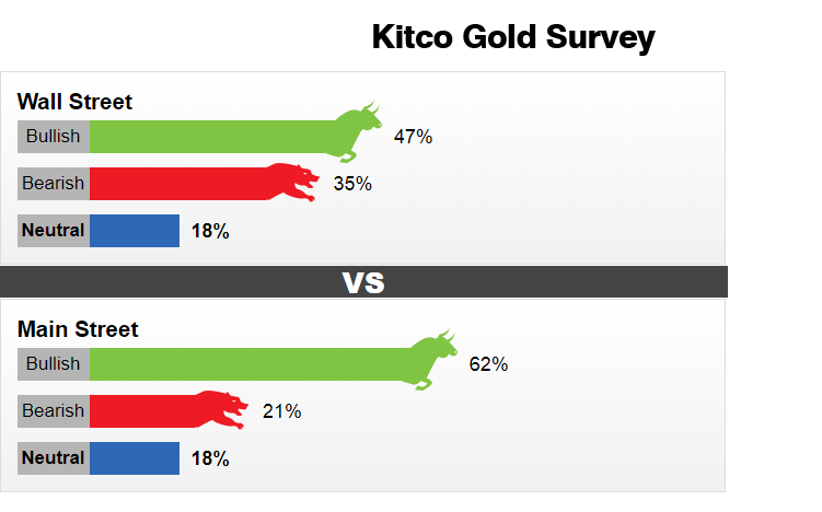 Dự báo giá vàng tuần tới (8-14/6) của KitcoNews.