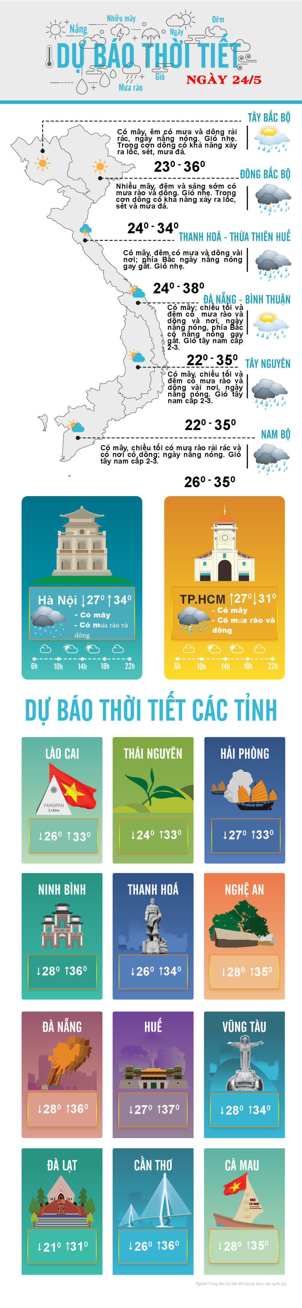 Thời tiết ngày 24/5: Bắc Trung Bộ sáng sớm có mưa rào