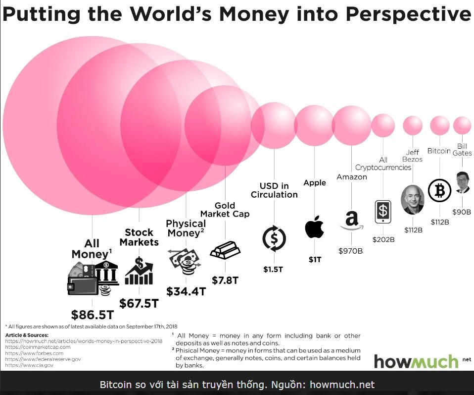 Bitcoin được so sánh với vàng nhờ tính ổn định sau halving