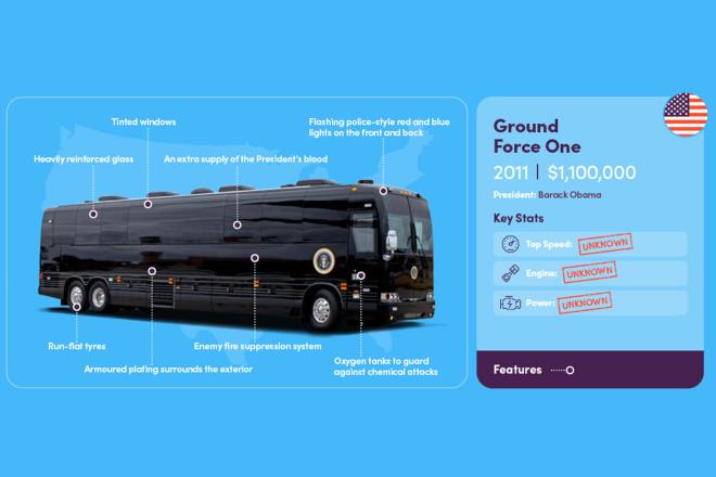 Ground Force One.