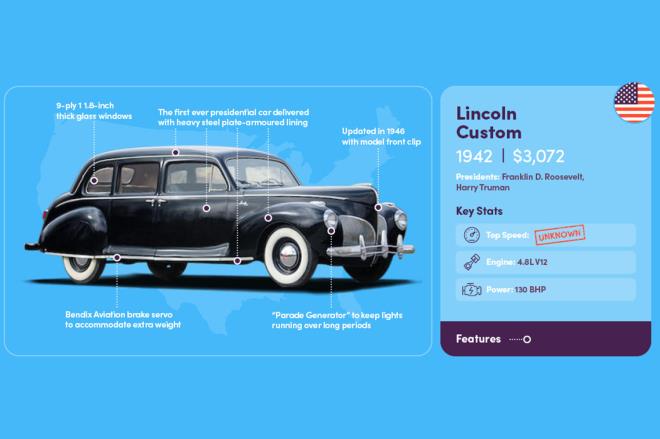 Lincoln Custom.