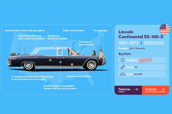 Lincoln Continental.