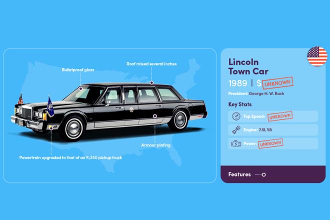 Lincoln Town Car.