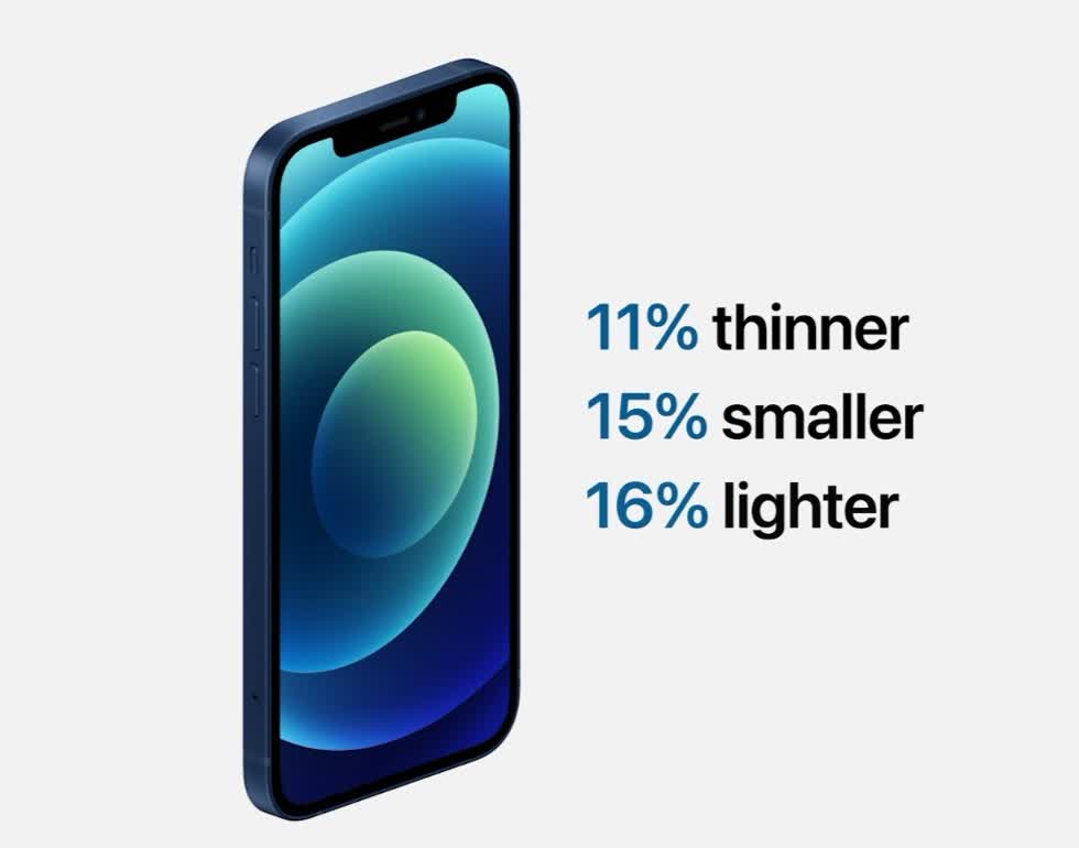   iPhone 12 mới cũng mỏng hơn 11%, nhỏ hơn 15% và nhẹ hơn 16% so với iPhone 11. Còn iPhone 12 mini thậm chí còn nhỏ gọn hơn cả những mẫu iPhone 4.7 inch ví dụ như iPhone 8 hay iPhone SE 2020.   