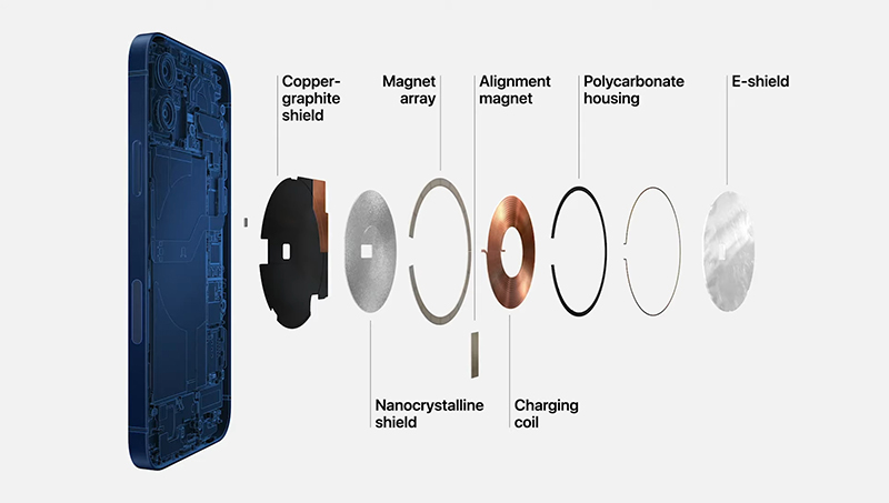 Kết cấu của hệ thống MagSafe trên iPhone 12. Nguồn: Apple.