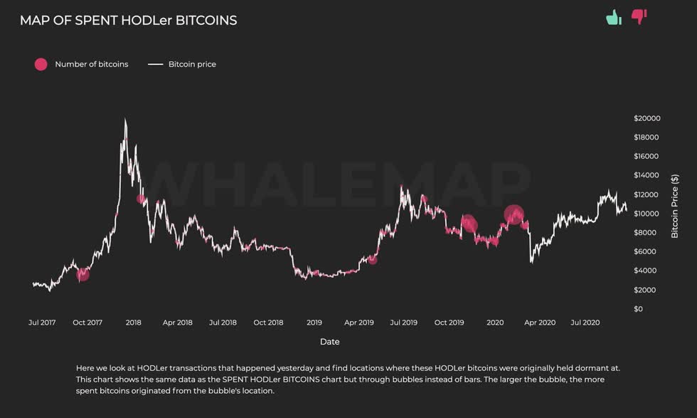 Bản đồ của HODLer Bitcoin chưa sử dụng. Nguồn: Whalemap.