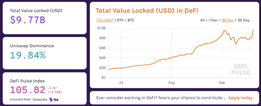 Tổng giá trị bị khóa trong DeFi. Nguồn: Defipulse.com
