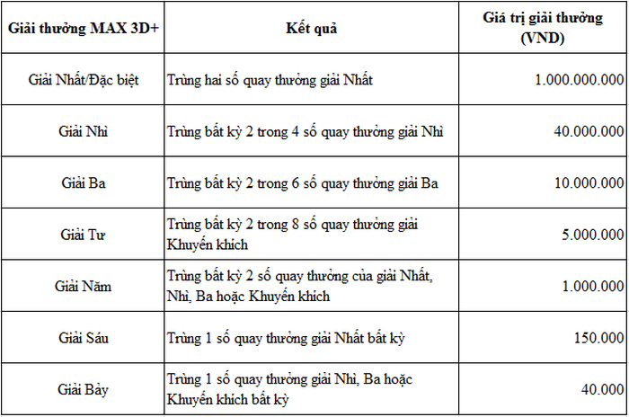 Vietlott 7/9/2020 - Trực tiếp Vietlott Max 3D thứ Hai ngày 7/9/2020