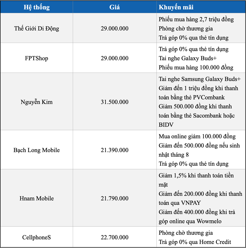 Giá Galaxy Z Flip tại một số hệ thống bán lẻ. Đồ hoạ: Tất Đạt