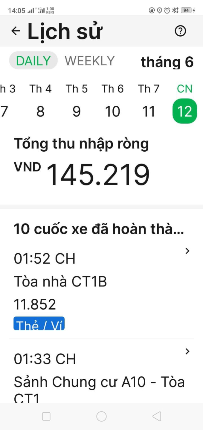 Anh Tăng Văn Hoà chia sẻ về 10 cuốc xe mà anh đã hoàn thành trong ngày 12/6, nhưng tổng thu nhập chỉ có 145 nghìn/10 cuốc.