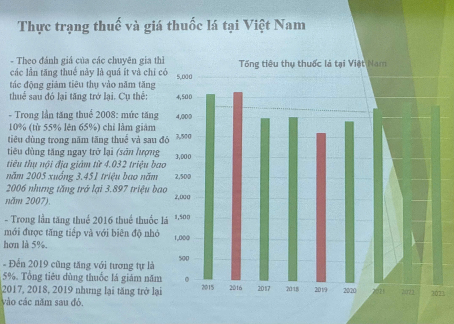 Thực trạng thuế và giá thuốc lá ở Việt Nam
