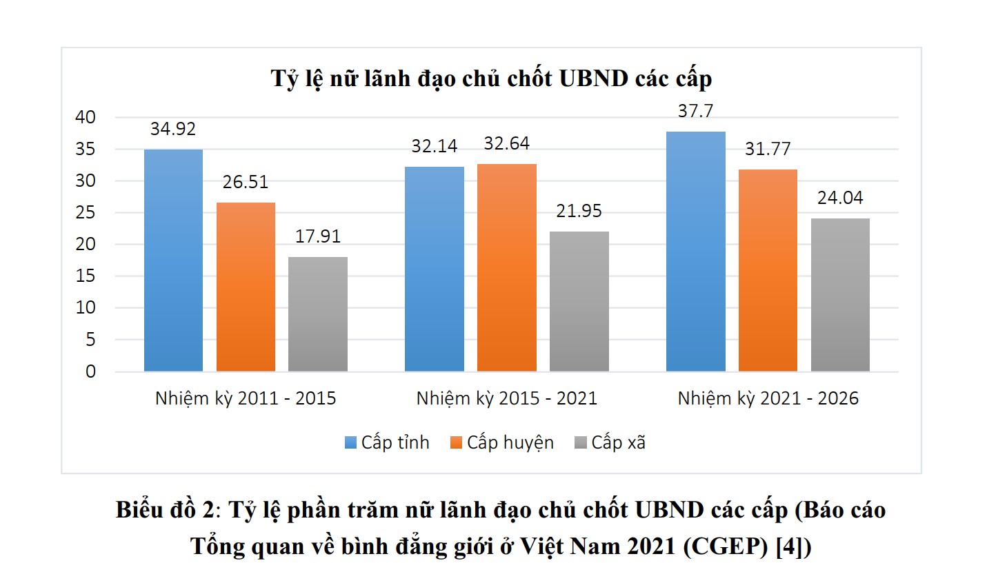 Pháp luật về bình đẳng giới với việc phát huy vai trò của nữ trí thức trong phát triển kinh tế - xã hội ở Việt Nam