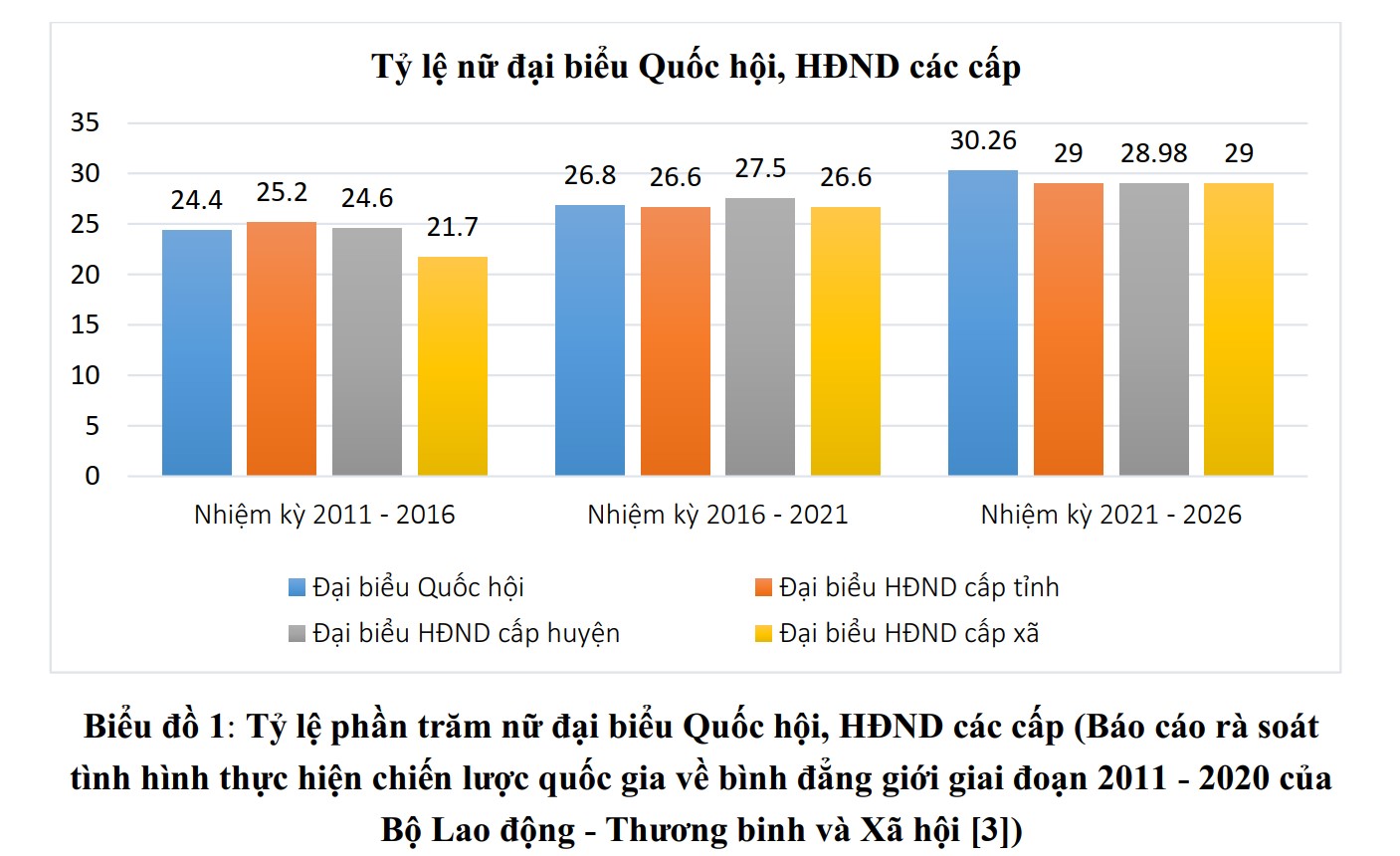 Pháp luật về bình đẳng giới với việc phát huy vai trò của nữ trí thức trong phát triển kinh tế - xã hội ở Việt Nam