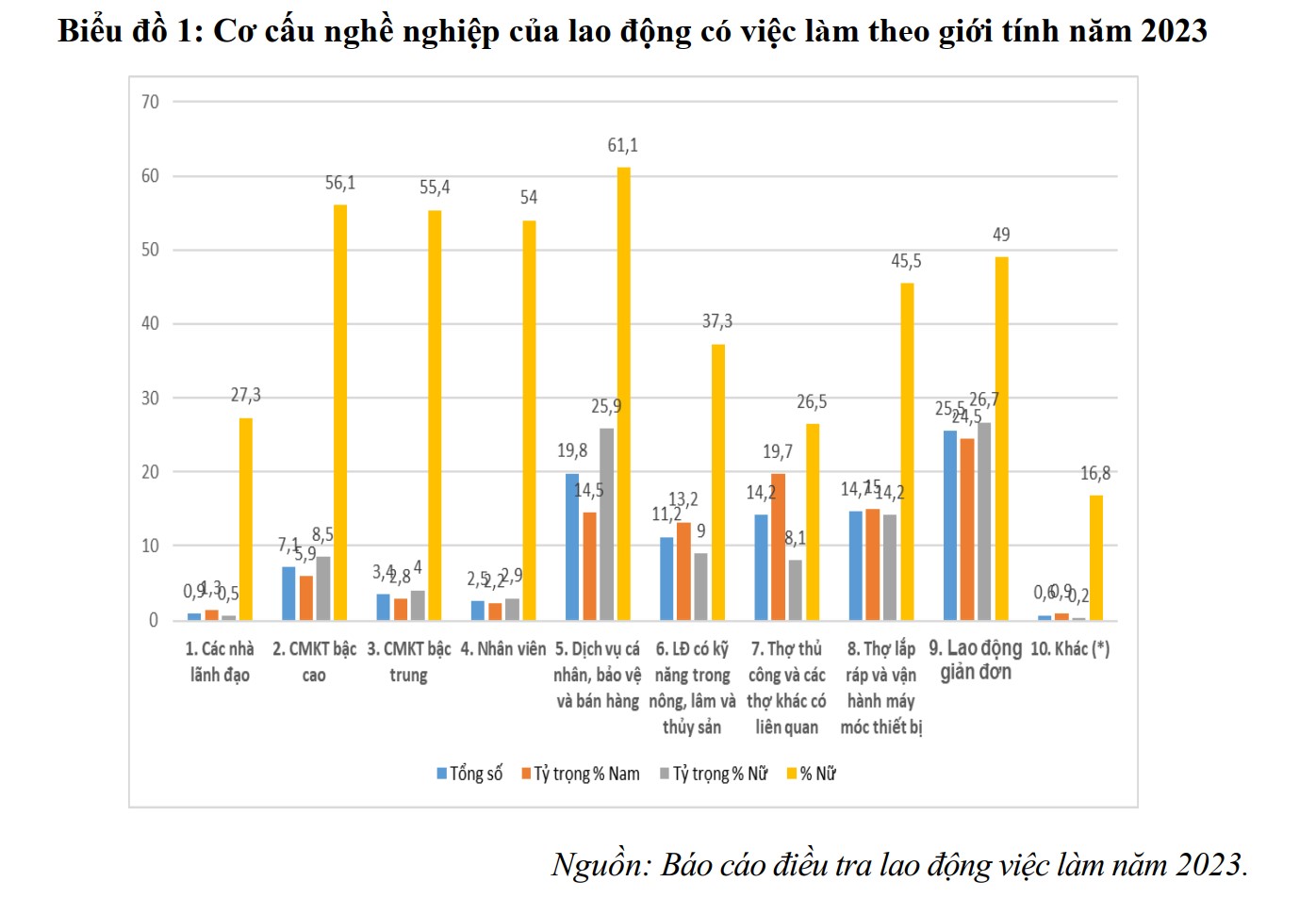 Nâng cao khả năng tiếp cận việc làm của lao động nữ trong bối cảnh chuyển đổi số 