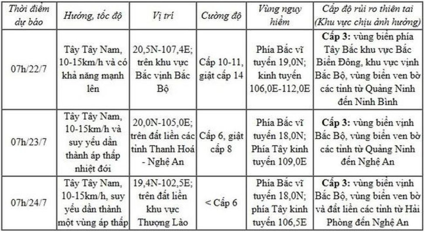 Diễn biến của bão (24-72 giờ tới)
