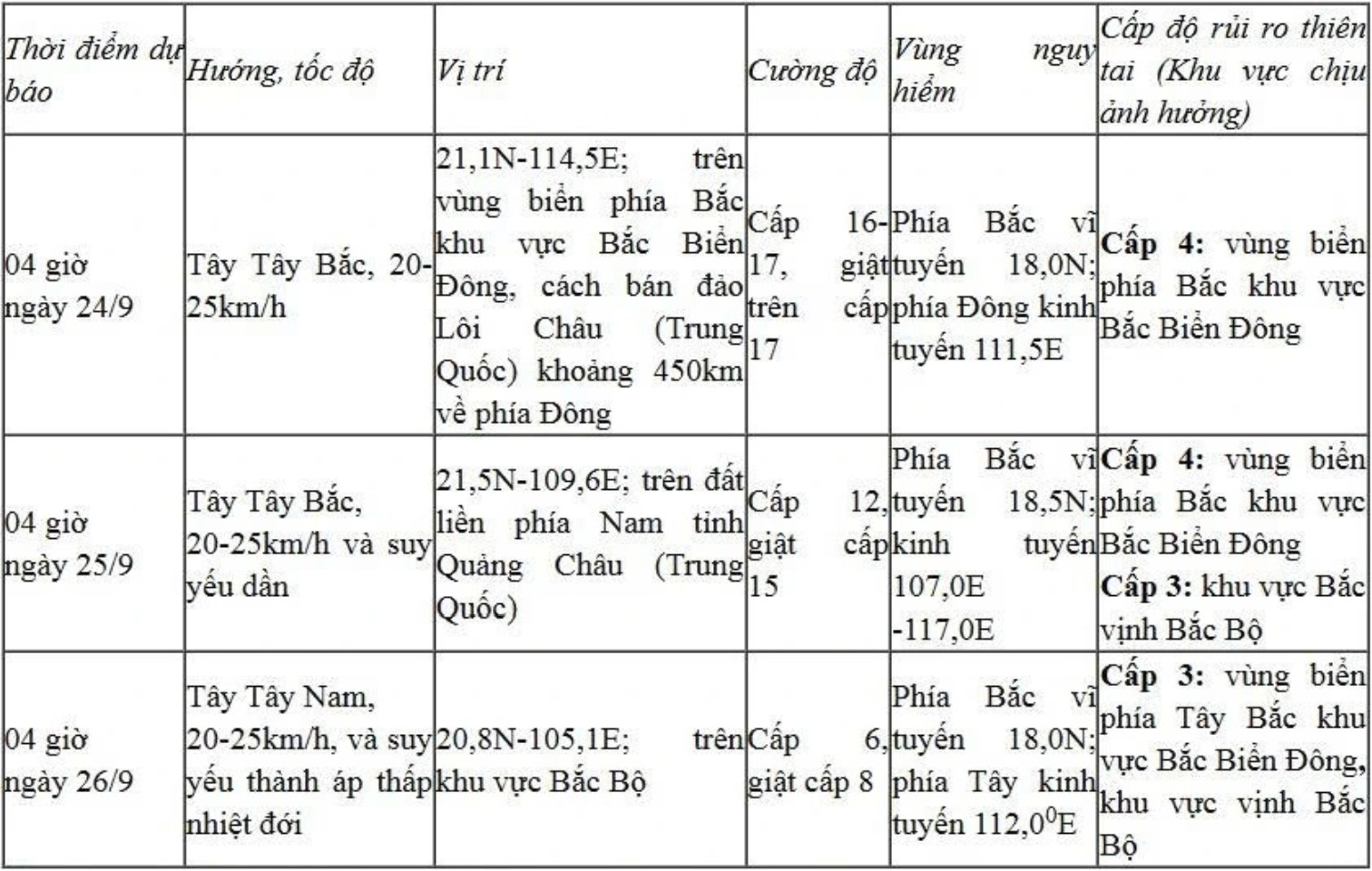 Siêu bão Ragasa, bão số 9, với sức gió giật trên cấp 17, đang tiến thẳng vào vùng biển Bắc Bộ