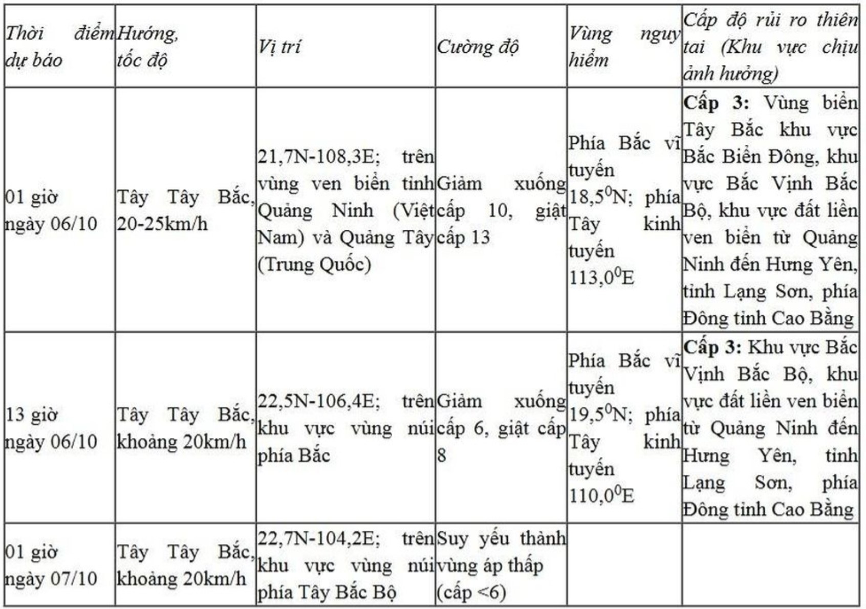 Dự báo diễn biến bão trong 24 đến 36 giờ tới