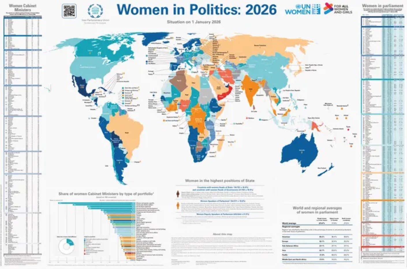 Bản đồ “Phụ nữ trong chính trị năm 2026” do Liên minh Nghị viện Liên quốc tế và UN Women biên soạn