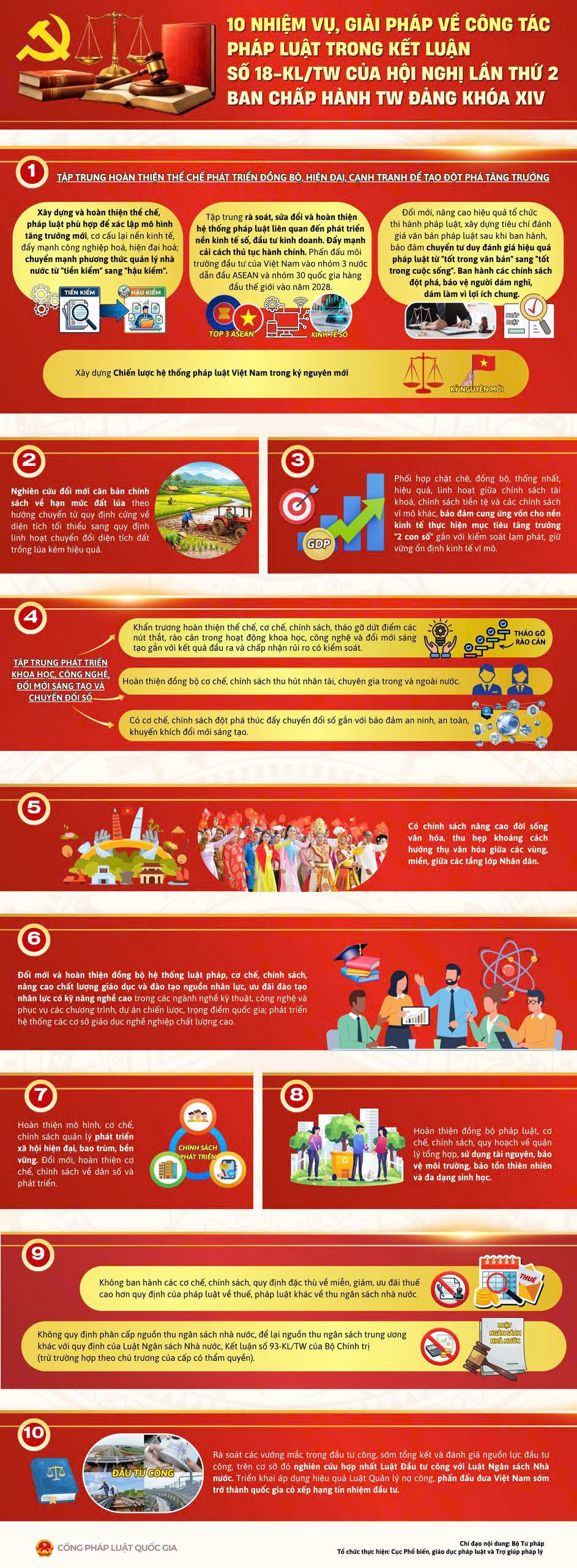 10 nhiệm vụ, giải pháp về công tác pháp luật trong Kết luận số 18-KL/TW