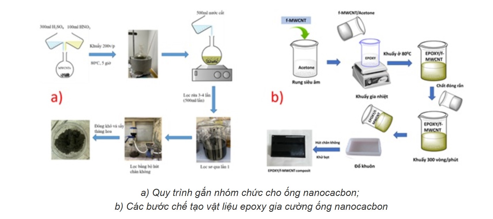 Tối ưu vật liệu vệ tinh từ “lõi nano”: Hướng đi mới của các nhà khoa học Việt Nam