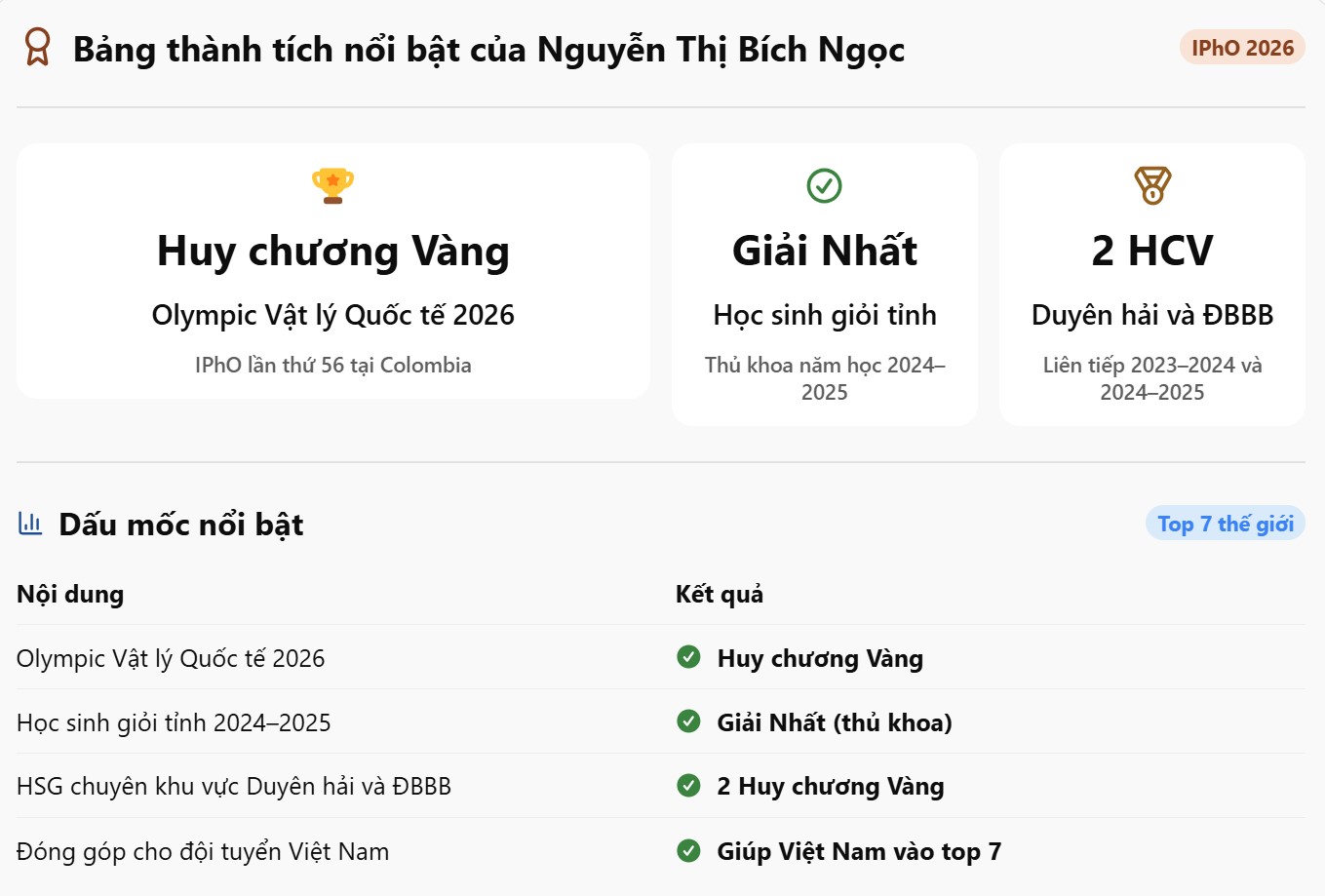 Nữ sinh Ninh Bình giành Huy chương Vàng Olympic Vật lý Quốc tế 2026