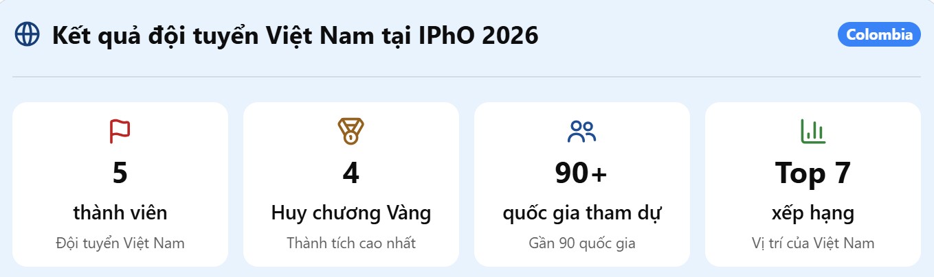 Nữ sinh Ninh Bình giành Huy chương Vàng Olympic Vật lý Quốc tế 2026