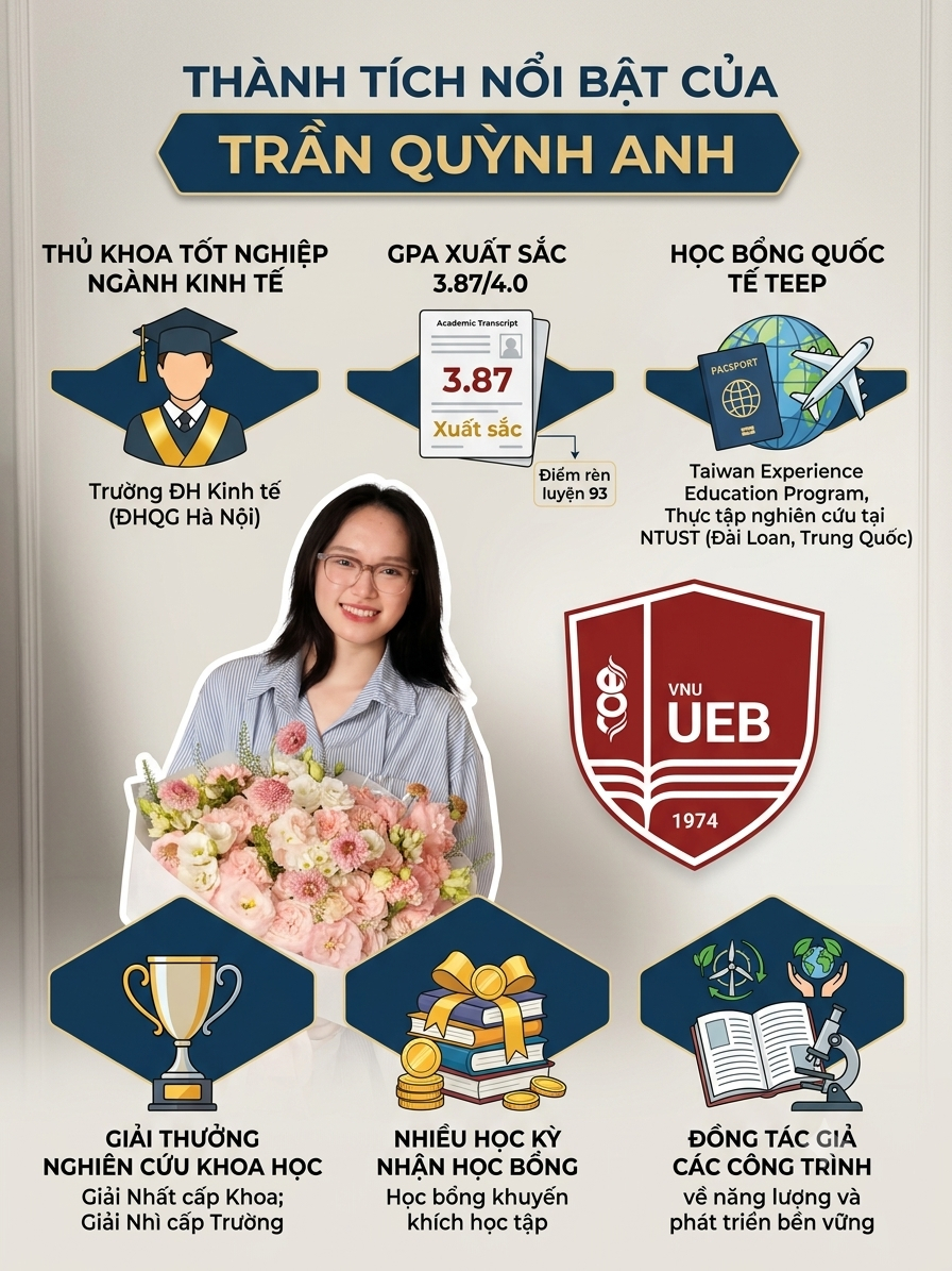 Bảng thành tích nổi bật của Trần Quỳnh Anh