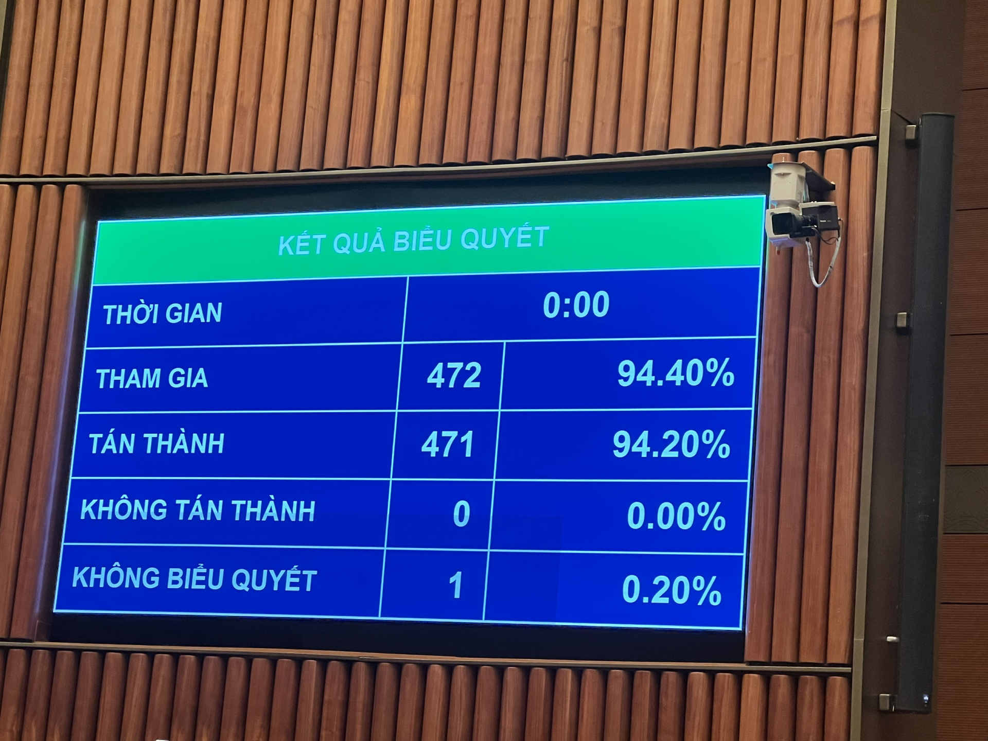 Quốc hội biểu quyết thông qua Luật Hòa giải ở cơ sở năm 2026 với 471/472 đại biểu tham gia biểu quyết tán thành.