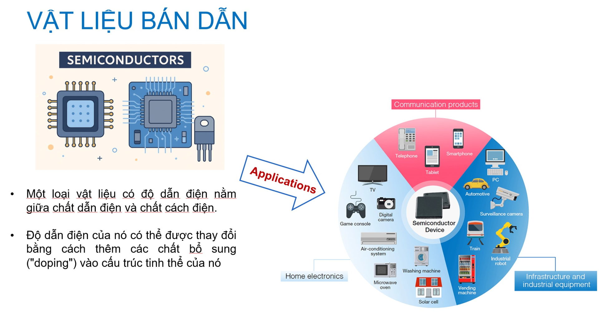 Phát triển hệ thống xử lý nước thải bán dẫn bằng năng lượng mặt trời, thu hồi tài nguyên
