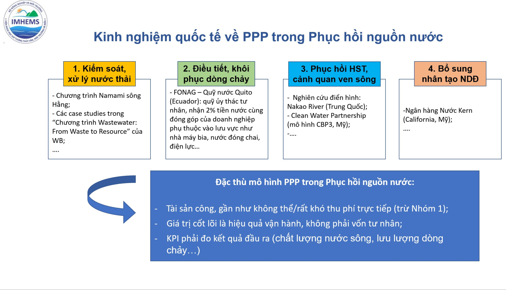 Đề xuất mô hình PPP phục hồi nguồn nước ô nhiễm, suy thoái tại Việt Nam