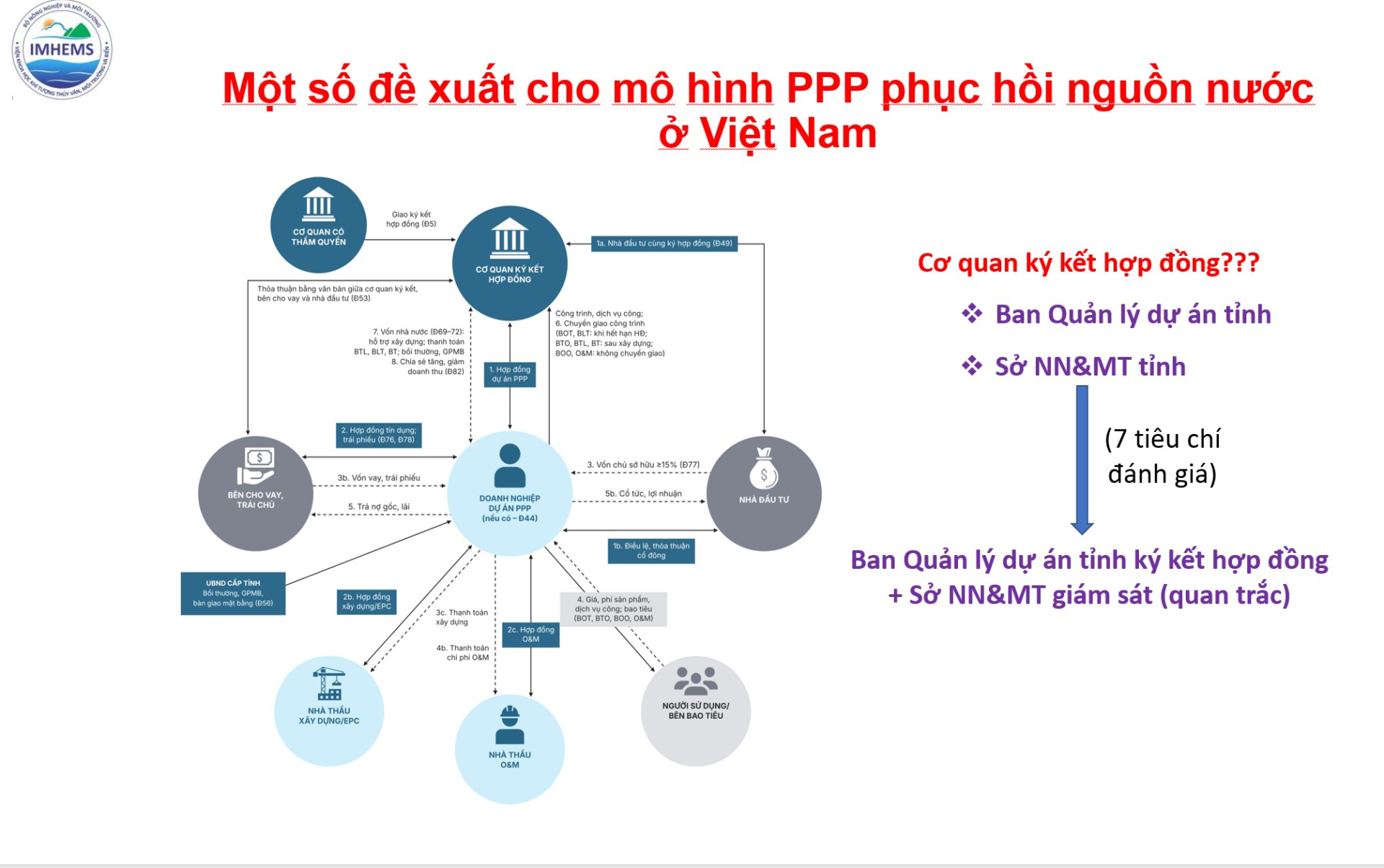 Đề xuất mô hình PPP phục hồi nguồn nước ô nhiễm, suy thoái tại Việt Nam