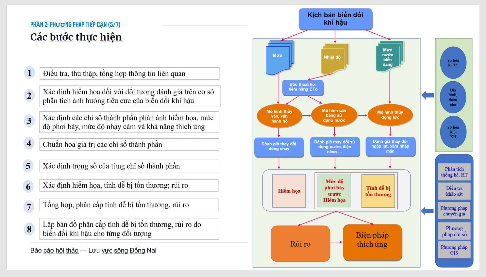 Biến đổi khí hậu làm gia tăng rủi ro đối với nông nghiệp và hồ chứa trên lưu vực sông Đồng Nai
