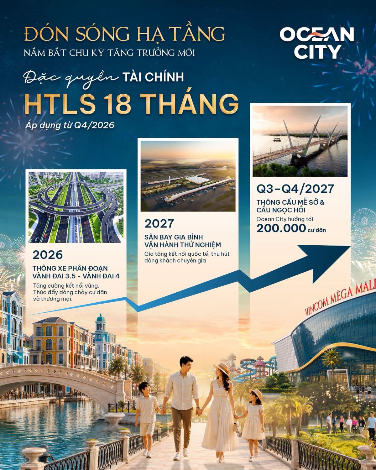 Chương trình “Mua nhà Vinhomes không lo lãi suất” hỗ trợ vay tới 70% giá trị căn, lãi suất chỉ 3%/năm trong 18 tháng hoặc 9%/năm trong 60 tháng