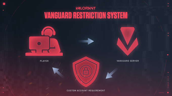 VAN:RESTRICTION đang được Riot thử nghiệm để cải thiện Vanguard trong thời gian tới.