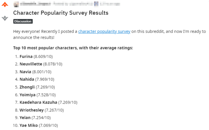   Danh sách nhân vật được yêu thích nhất do cộng đồng Genshin quốc tế bầu chọn đã lộ diện.  
