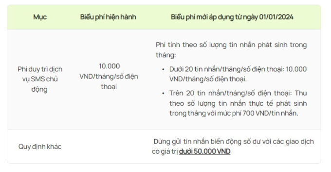 Kể từ 1/1/2024, mức phí gửi tin nhắn SMS của Vietcombank cũng có sự thay đổi.