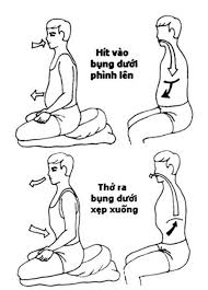Phương pháp thở đơn giản của bác sĩ Nguyễn Khắc Viện 
