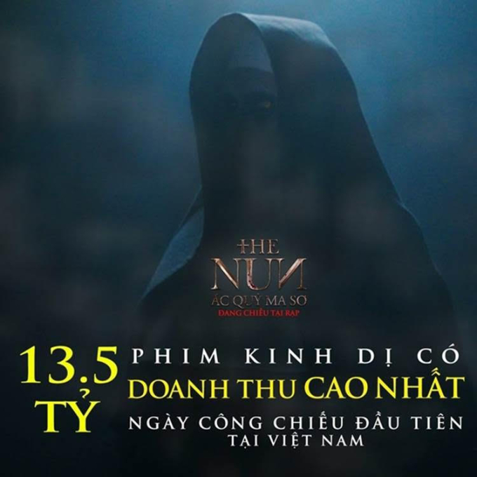 THE NUN 1: “Ác nữ” Valak từng lập kỷ lục chưa từng có tại Việt Nam