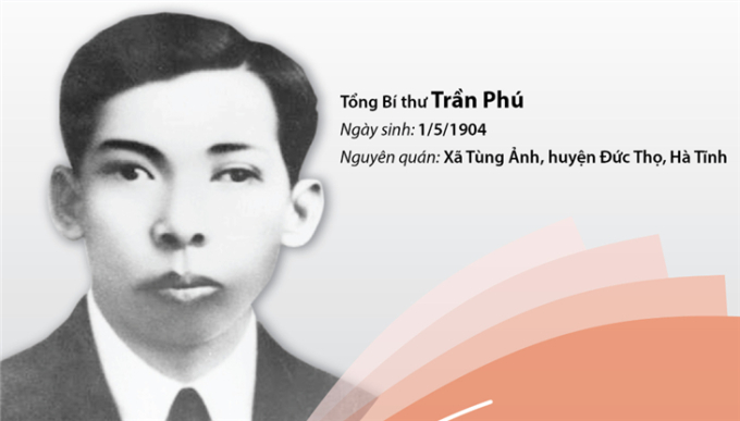 Tổng bí thư Trần Phú (Ảnh: TTXVN)