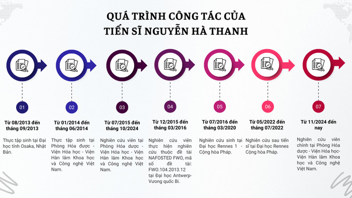 Bảng thành tích dày dặn của nữ Phó giáo sư trẻ nhất năm 2025