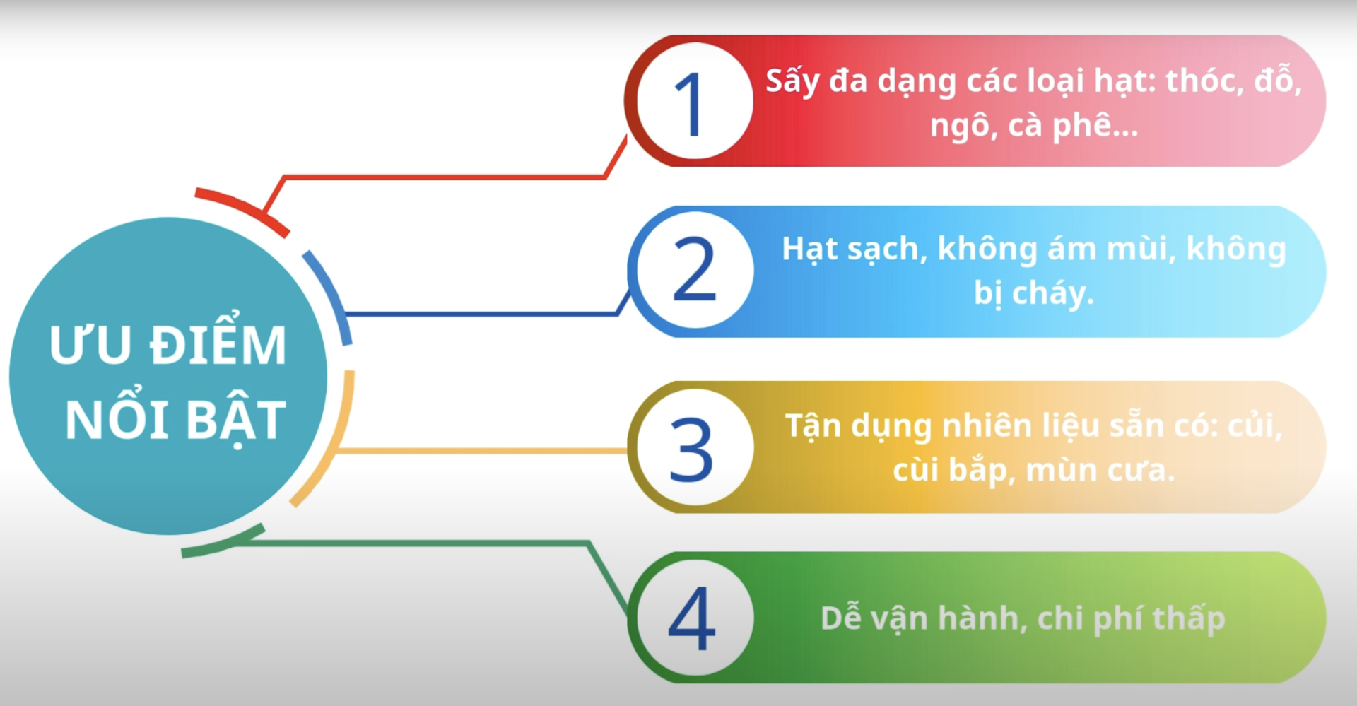 Thiết bị sấy di động có những ưu điểm nổi trội